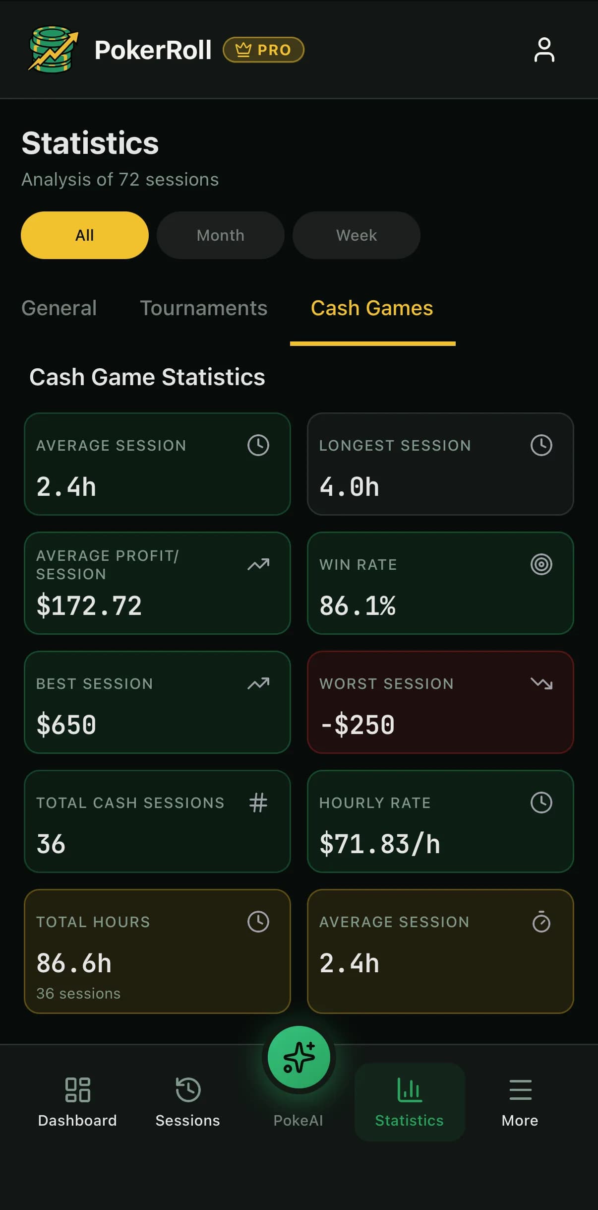 Cash-Game-Statistiken von PokerRoll auf dem iPhone mit durchschnittlicher Session, Gewinn pro Session, Anteil der Gewinn-Sessions, bester und schlechtester Session und Stundenlohn