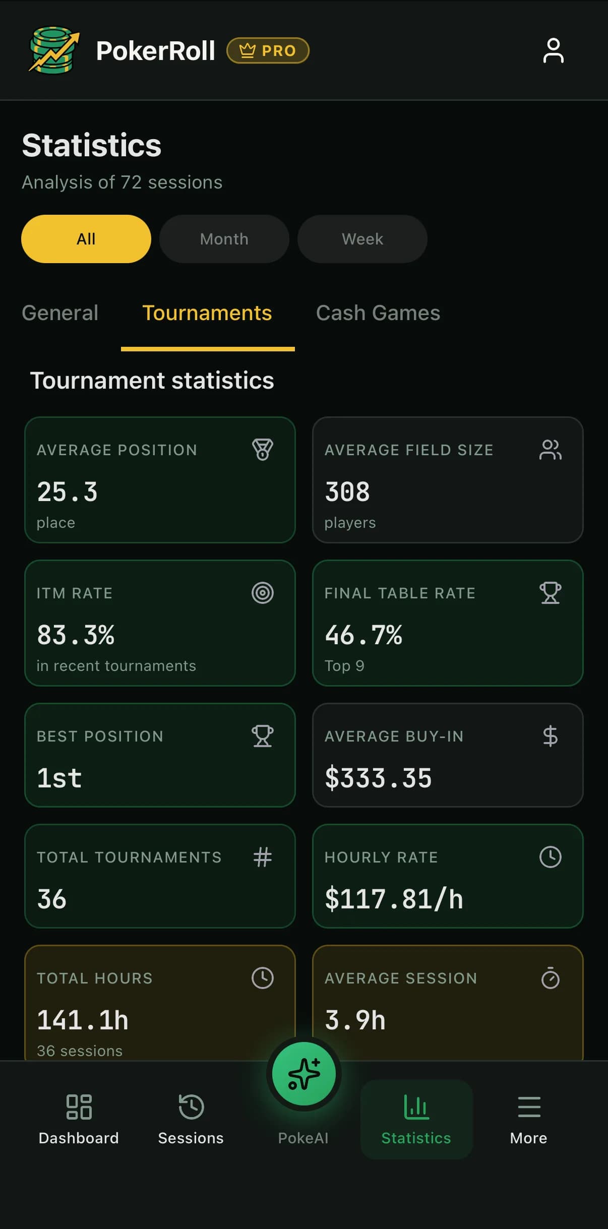 Turnierstatistiken von PokerRoll auf dem iPhone mit durchschnittlicher Platzierung, Feldgröße, ITM-Quote, Finaltisch-Quote, durchschnittlichem Buy-in und Stundenlohn